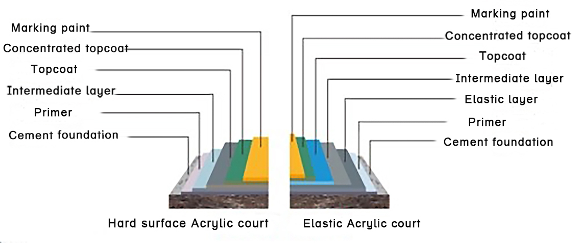 硬地和弹性丙烯酸球场示图 拷贝.jpg